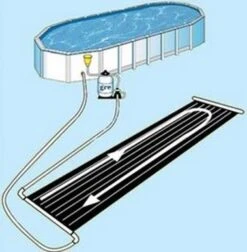 GRE Chauffage Solaire De Piscine - Max 20 M3 - Gré